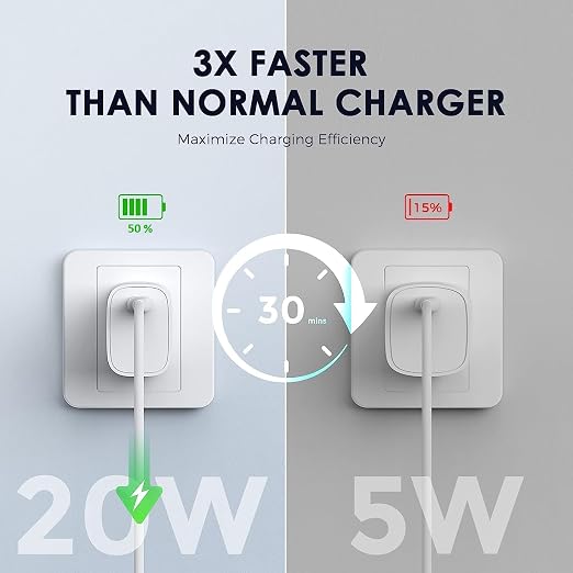 20W USB-C Fast Charger Adapter | Compatible with All USB-C Enabled Devices | White